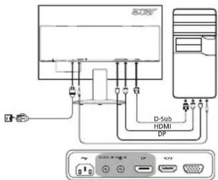 ACER K222HQLE - Eksterne kontrollere - 1