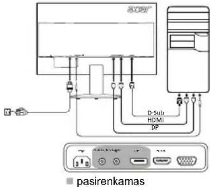 ACER K222HQLE - Išorinai valdikliai - 1