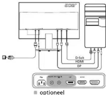 ACER K222HQLE - Externe bedieningselementen - 1