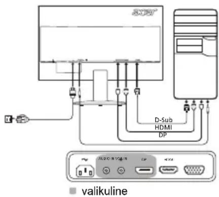 ACER K222HQLE - Monitorior arvutiga uhendamine - 1