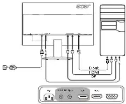 ACER K222HQLE - Harici kontroller - 1