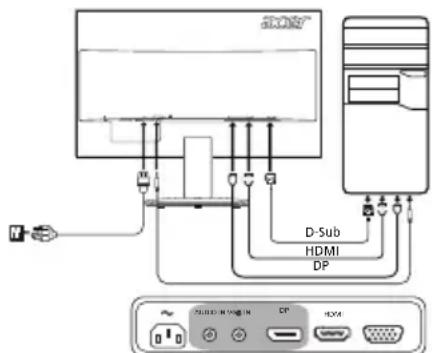 ACER K222HQLE - Външни контроли - 1