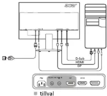 ACER K222HQLE - Externala Kontroller - 1