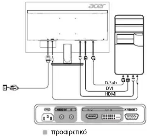 ACER K242HYLB - Σύνδεση της οθόνης σε υπολογιστή - 1