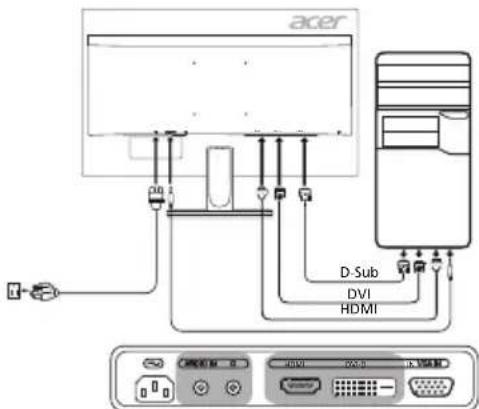 ACER K242HYLB - Свързване на монитора към компютъра - 1