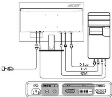 ACER K242HYLB - Подключение монитора к компьютеру - 1