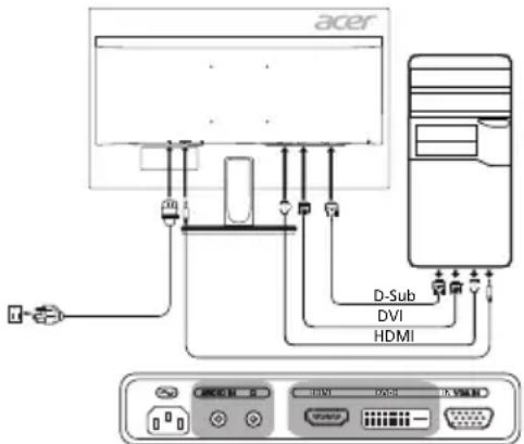 ACER K242HYLB - Como conectar o monitor a um computador - 1