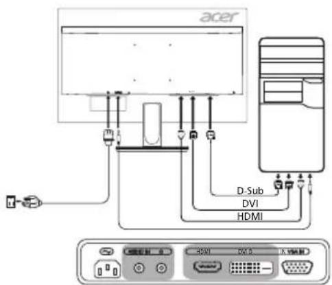 ACER K242HYLB - Eksterne kontrollere - 1
