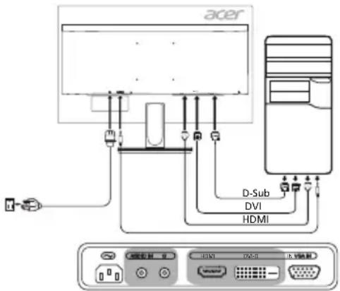 ACER K242HYLB - Monitörünüzü Bilgisayara Bağlama - 1