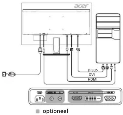 ACER K242HYLB - Externe bedieningselementen - 1