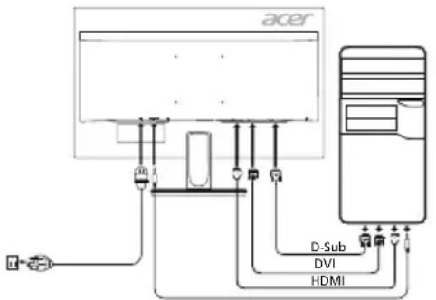 ACER K242HYLB - Conectarea monitorului la calculator - 1