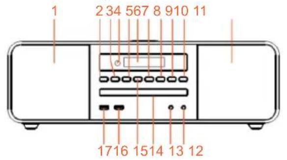 THOMSON MIC201IDABBT - Beschreibung der Teile - 1