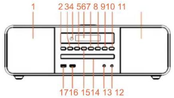 THOMSON MIC201IDABBT - A keszülék leirasa - 1