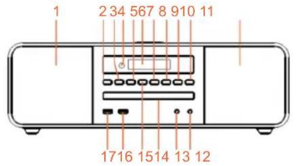 THOMSON MIC201IDABBT - Descripción de las partes - 1