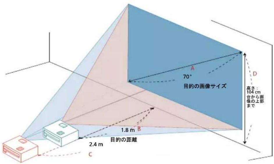 目的の画像サイズ 70" 高さ: 104 cm 台から画像の上部 まで 1.8 m B 2.4 m 目的の距離 C A D