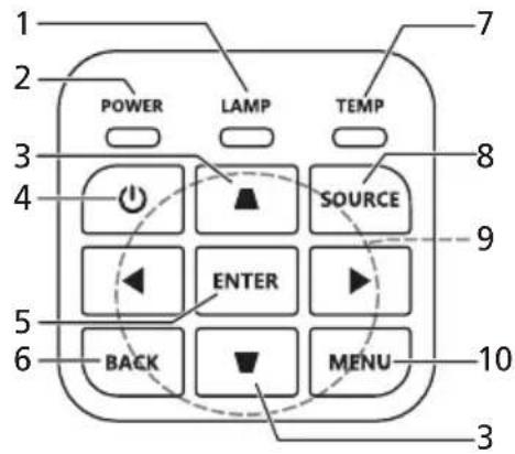 POWER LAMP TEMP SOURCE ENTER BACK MENU 3 7 8 9 10