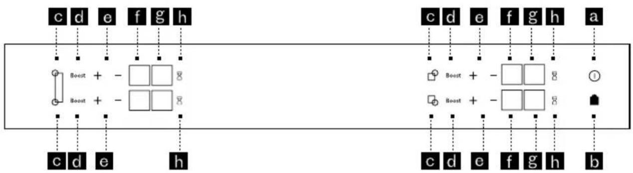 SCHOLTES SOTF1510B - Πίνακας ελέγχου - 1