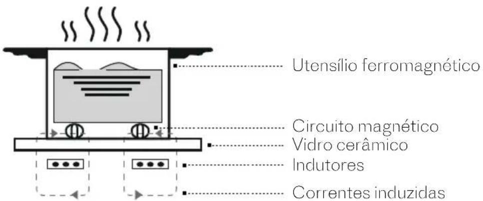 SCHOLTES SOTF1510B - Princípio da indução - 1