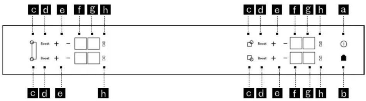 SCHOLTES SOTF1510B - Bedienfeld - 1