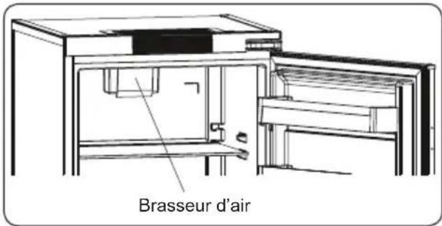 Brasseur d'air