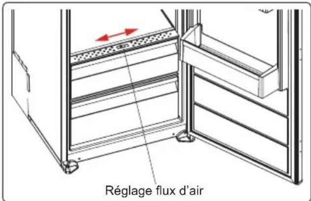 Réglage flux d'air