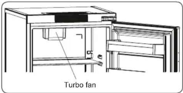 SCHOLTES SORL1300F - The Turbo Fan - 1