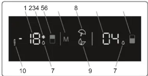 SCHOLTES SORC1243F - Écran et bandeau de commandes - 1
