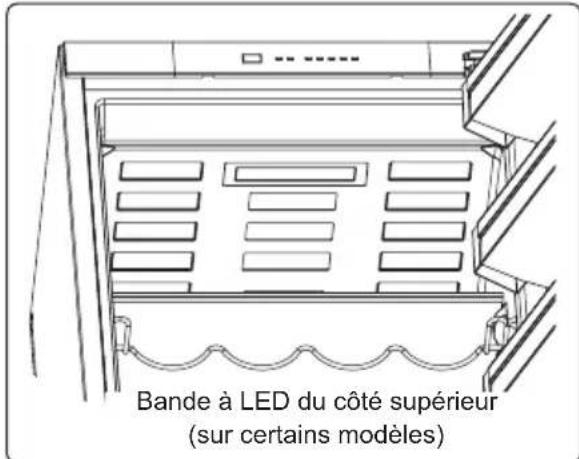 SCHOLTES SORC1243F - Remplacement de l'éclairage LED - 1