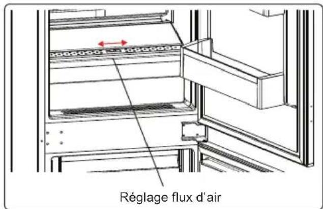 SCHOLTES SORC1243F - Réglage flux d'air - 1