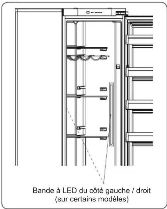 SCHOLTES SORC1243F - Remplacement de l'éclairage LED - 2