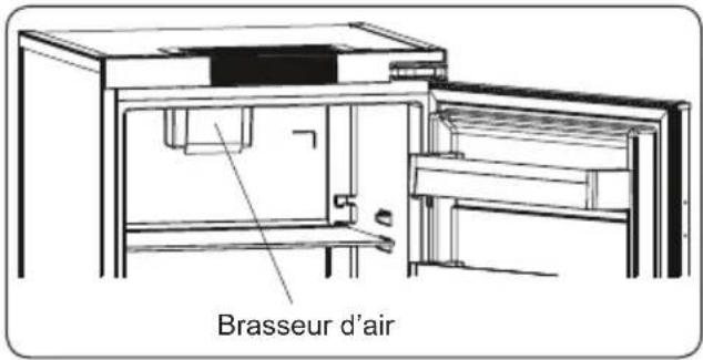 SCHOLTES SORC1243F - Brasseur d'air (le cas échéant) - 1