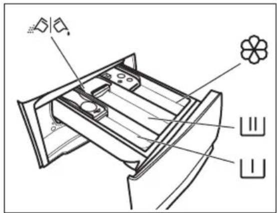 ELECTROLUX EW7W4856SP - Ajout du produit de lavage et des additifs - 1