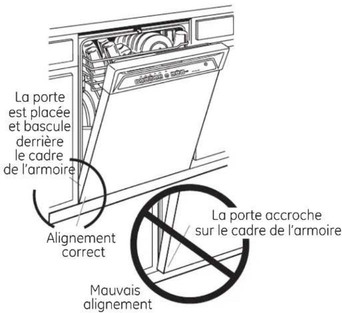 GE GLDA696PSS - ÉTAPE 13 : PLACEMENT DU LAVE-VAISSELLE À SA POSITION FINALE - 1