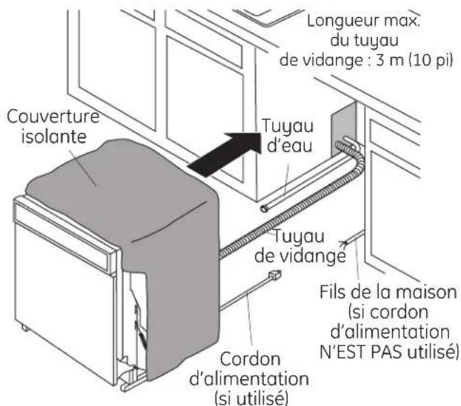 GE GLDA696PSS - ÉTAPE 11 : INSERTION DU TUYAU DE VIDANGE À TRAVERS L'ARMOIRE - 1