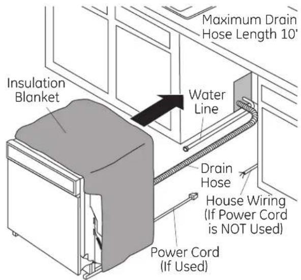 GE GLDA696PSS - STEP 11 - INSERT DRAIN HOSE THROUGH CABINET - 1