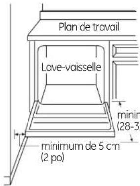 GE GLDA696PSS - Conditions spéciales s'appliquant à un lave-vaisselle monté sur une plate-forme - 1