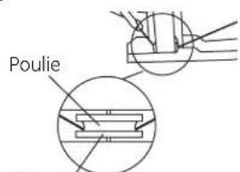 GE GLDA696PSS - Type 2 - Câble à trois trous - 2