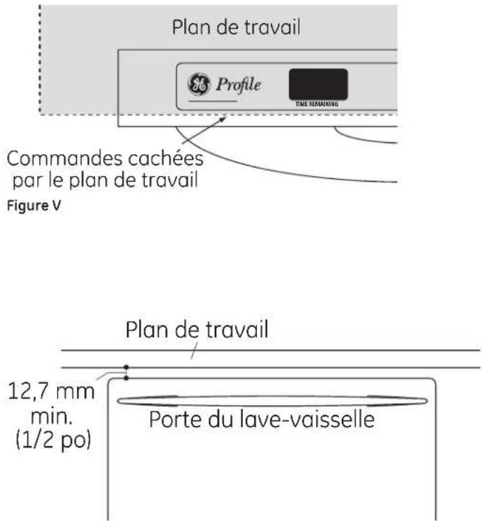 GE GLDA696PSS - Points à considérer pendant le placement de modèles à commandes montées sur le haut - 1