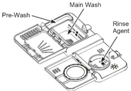 GE GDT226SILII - Filling the Detergent Dispenser - 1