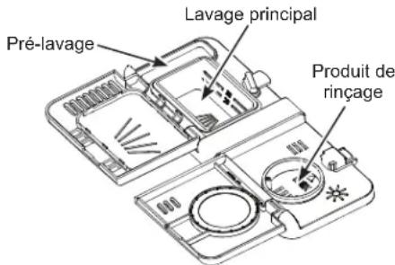 GE GDT226SILII - Remplissage du distributeur de détergent - 1