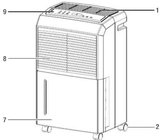 TROTEC TTK 90 E - Description de l'appareil - 1