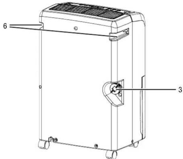 TROTEC TTK 90 E - Description de l'appareil - 2
