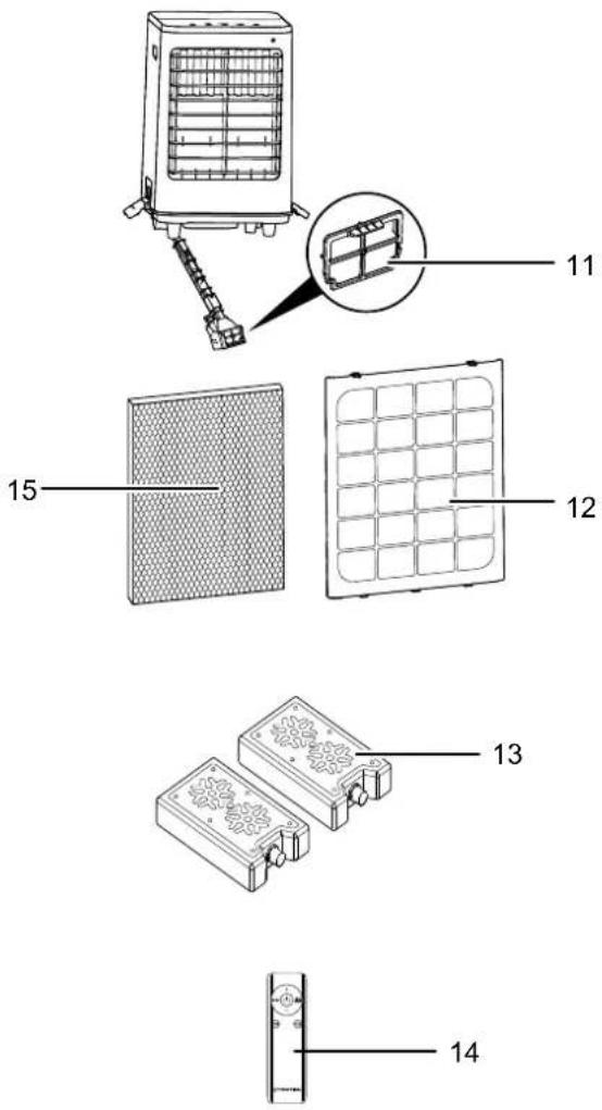 TROTEC PAE 81 - Description de l'appareil - 3