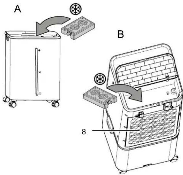 TROTEC PAE 81 - Avertissement - 4