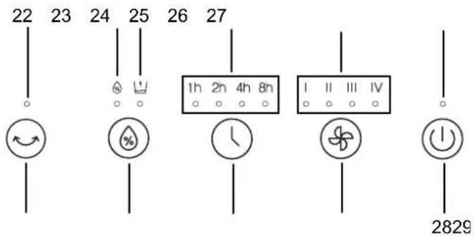 TROTEC PAE 81 - Utilisation - 1