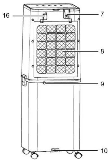 TROTEC PAE 81 - Description de l'appareil - 2