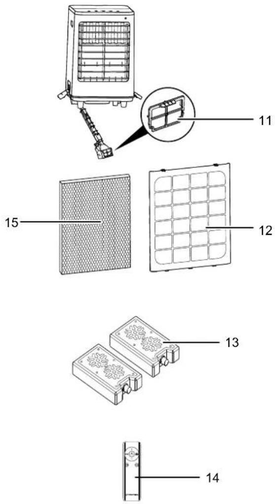 TROTEC PAE 80 - Description de l'appareil - 3