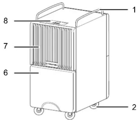 TROTEC TTK 122 E - Description de l'appareil - 1