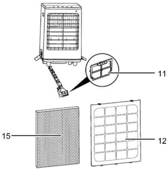 TROTEC PAE 61 - Description de l'appareil - 2