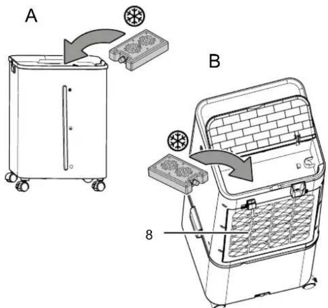 TROTEC PAE 61 - Avertissement - 2